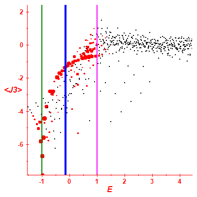 Peres lattice <J3>